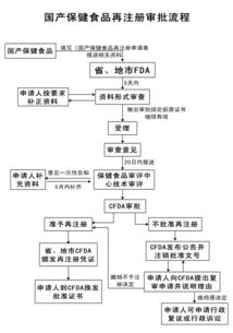 新食品原料、新資源食品與保健食品技術轉讓全解析